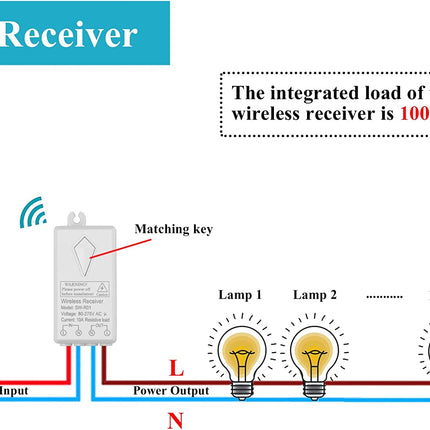 Double wireless switch, light switch with receiver, LED display lighting set, outdoor 600m, indoor 40m, quick on/off, no cable installation, RF 433MHz, remote control LED lamp