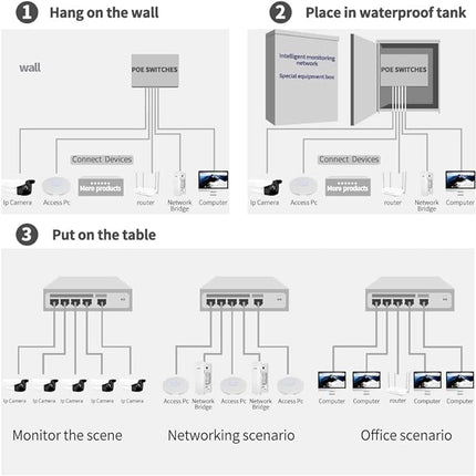 Goalake PoE+ Switch mit 5 Ports 100 Mbit/s – perfekt für IP-Überwachung und Access Points