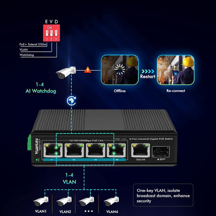 5-poorts industriële Gigabit PoE DIN-rail switch, 4 PoE+ poorten 1000Mbps, 1 Gigabit uplink, 1 SFP-poort, IEEE802.3af/at 120W, onbeheerd, 16 Gbps schakelcapaciteit, IP40