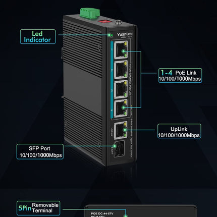 5-poorts industriële Gigabit PoE DIN-rail switch, 4 PoE+ poorten 1000Mbps, 1 Gigabit uplink, 1 SFP-poort, IEEE802.3af/at 120W, onbeheerd, 16 Gbps schakelcapaciteit, IP40