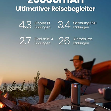 Powerbank 20000 mAh – Leistungsstarker externer USB-C-Akku mit intelligenten Funktionen