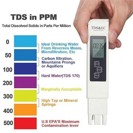 4-in-1-Set mit digitalem pH-Messgerät und Wasserqualitätstester – pH-TDS-EC-Temperatur