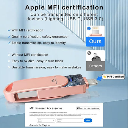 Flash Drive 512GB - 3-in-1 voor iPhone, iPad, Android en PC