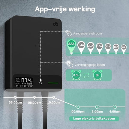 EV Wallbox 7,4kW - Laadpaal - met App, RFID, Type B beveiliging en 5m kabel