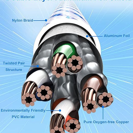 Cat-8-Ethernet-Kabel – Superschnelle und stabile Netzwerkverbindung – 40 Gbit/s