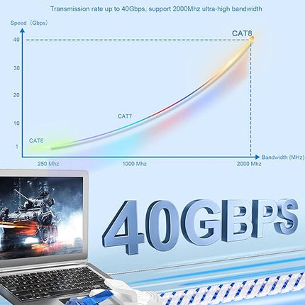 Cat-8-Ethernet-Kabel – Superschnelle und stabile Netzwerkverbindung – 40 Gbit/s