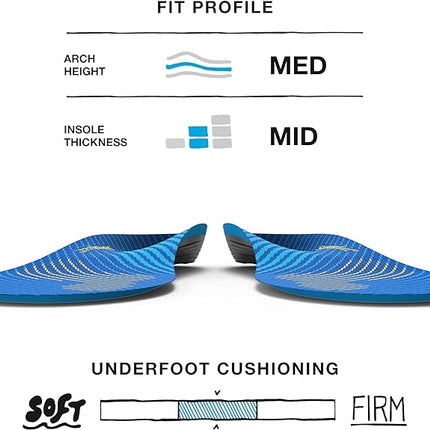 Run Comfort Thin Insoles – Dünne orthopädische Einlegesohlen mit Aktivkohle