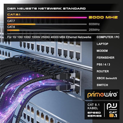 Netzwerkkabel – 2 Meter – Schwarz – 40 Gbit/s – CAT 8