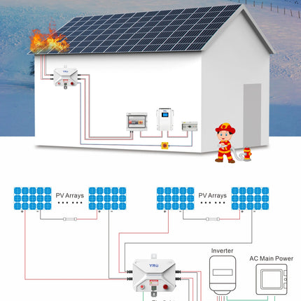 YRO Veiligheidsschakelaar – Brandbeveiliging Zonnepanelen - Snelle DC-Uitschakeling