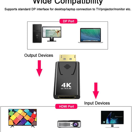 HDMI Switch - Audio en Video Overdracht - 4K - Plug & Play