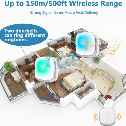 Drahtlose Türklingel – wasserdicht – keine Batterie erforderlich – Plug-and-Play